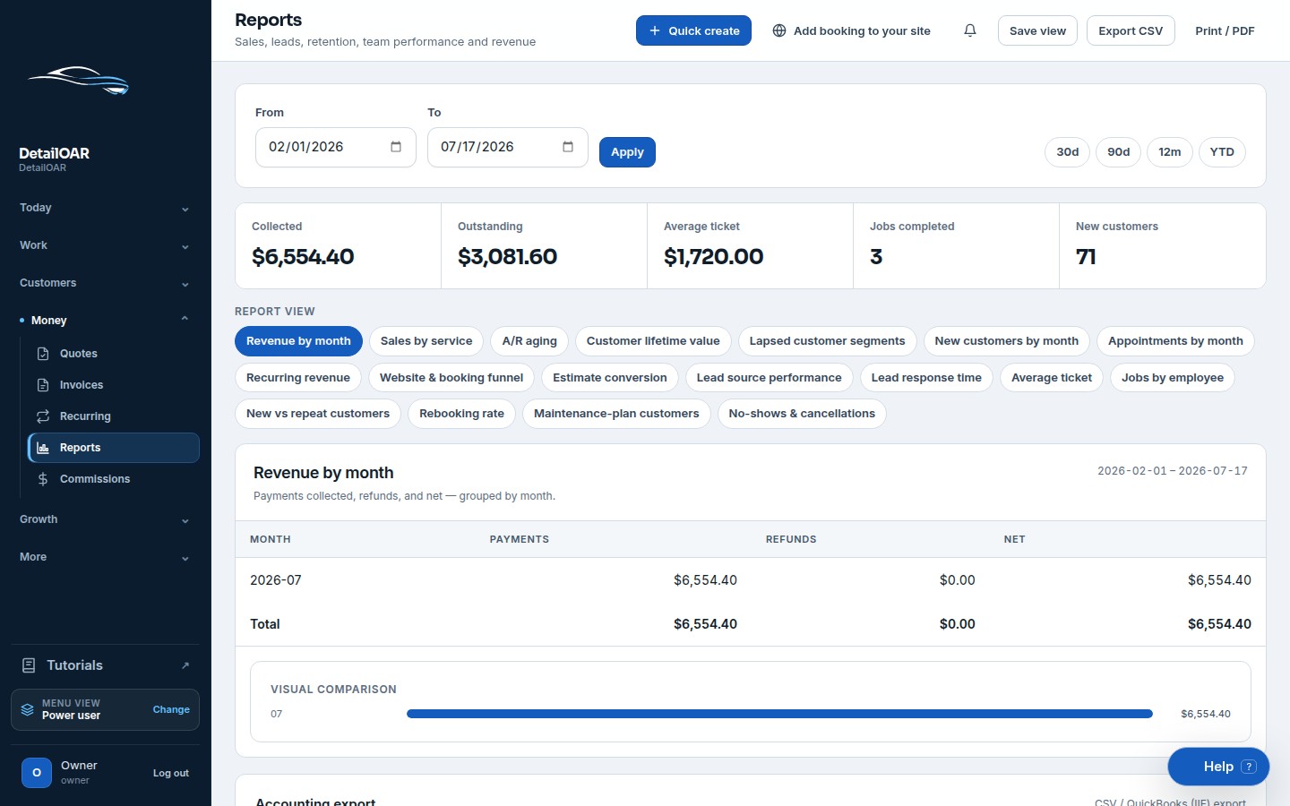 Seeded DetailOAR reporting dashboard with operational results and date controls